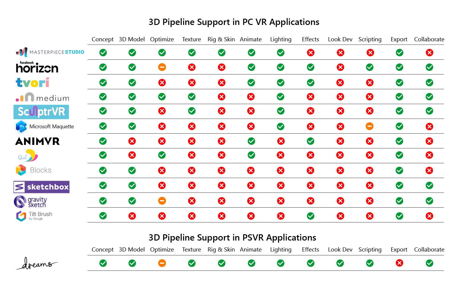 3D Pipeline Support for VR